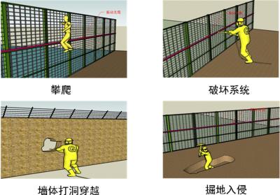 揭阳揭东区周界防范报警系统四号