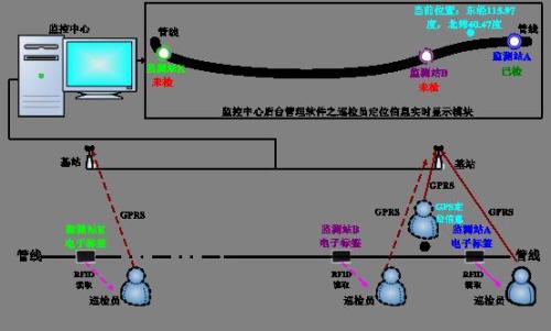 揭阳揭东区巡更系统八号