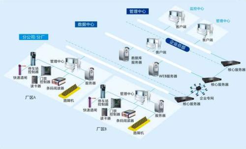 揭阳揭东区食堂收费管理系统七号