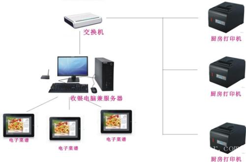 揭阳揭东区收银系统六号